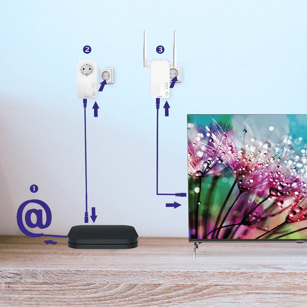 Strong AV600 WI-FI Passthrough Powerline Kit - Image 4