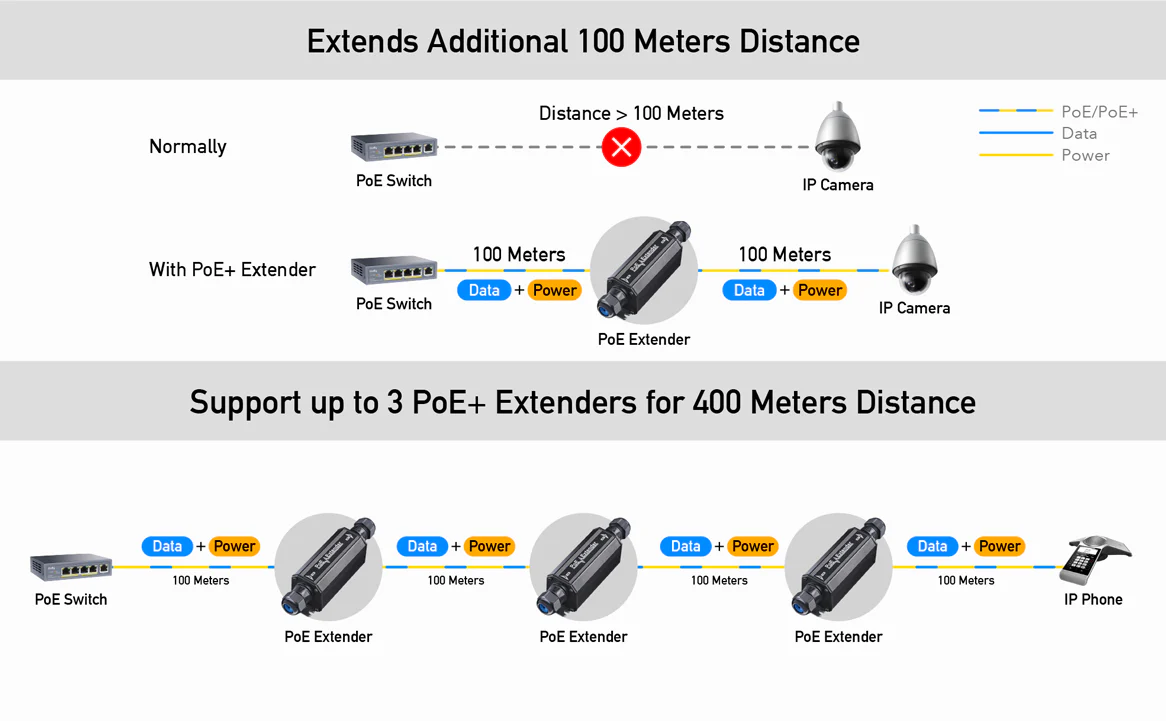 Cudy 100m Gigabit PoE Extender Outdoor - Image 7
