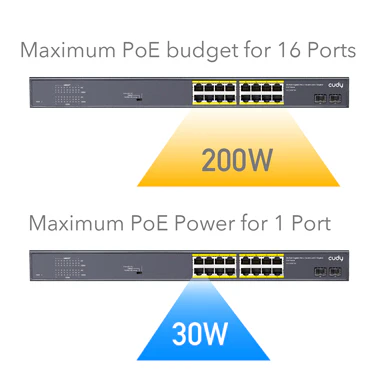 Cudy 16 Port Gigabit PoE Switch + 2 SFP 200W - Image 3