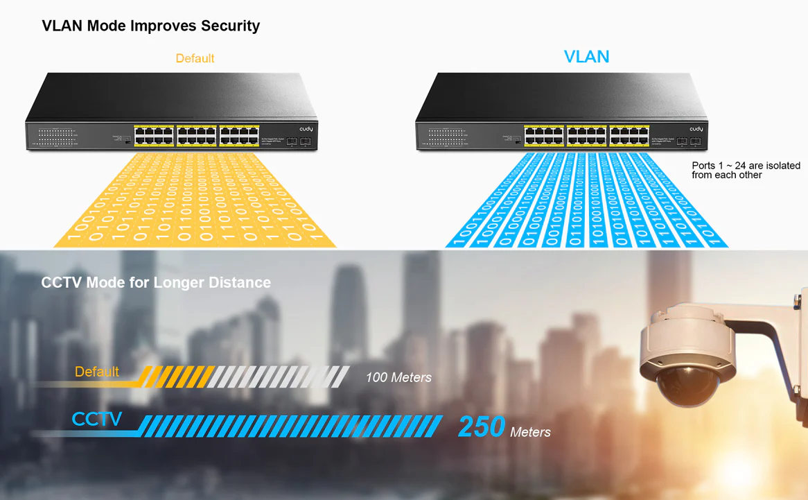 Cudy 24 Port Gigabit PoE Switch + 2 SFP 300W - Image 6