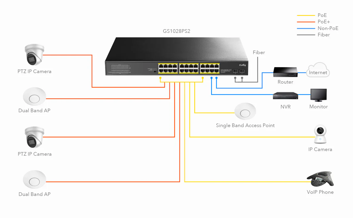 Cudy 24 Port Gigabit PoE Switch + 2 SFP 300W - Image 7