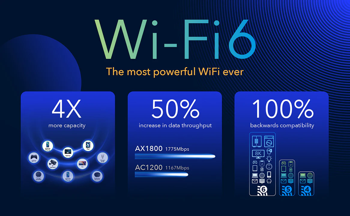Cudy 4G LTE-A PRO Cat18 1800mbps WiFi 6 Router with Mesh / Dual Sim / WAN Failover - Image 5