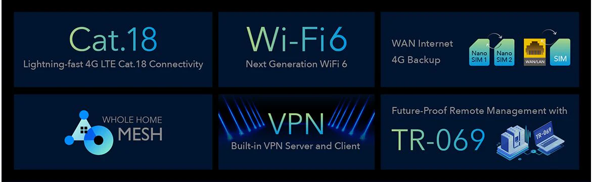 Cudy 4G LTE-A PRO Cat18 1800mbps WiFi 6 Router with Mesh / Dual Sim / WAN Failover - Image 7