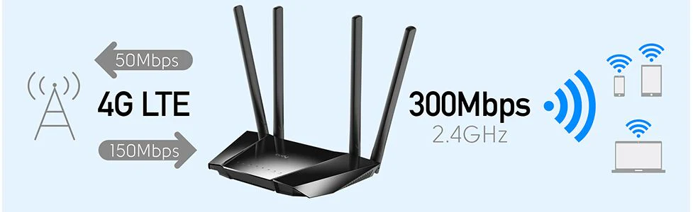 Cudy 4G LTE Cat4 300Mbps WiFi Router - Image 4