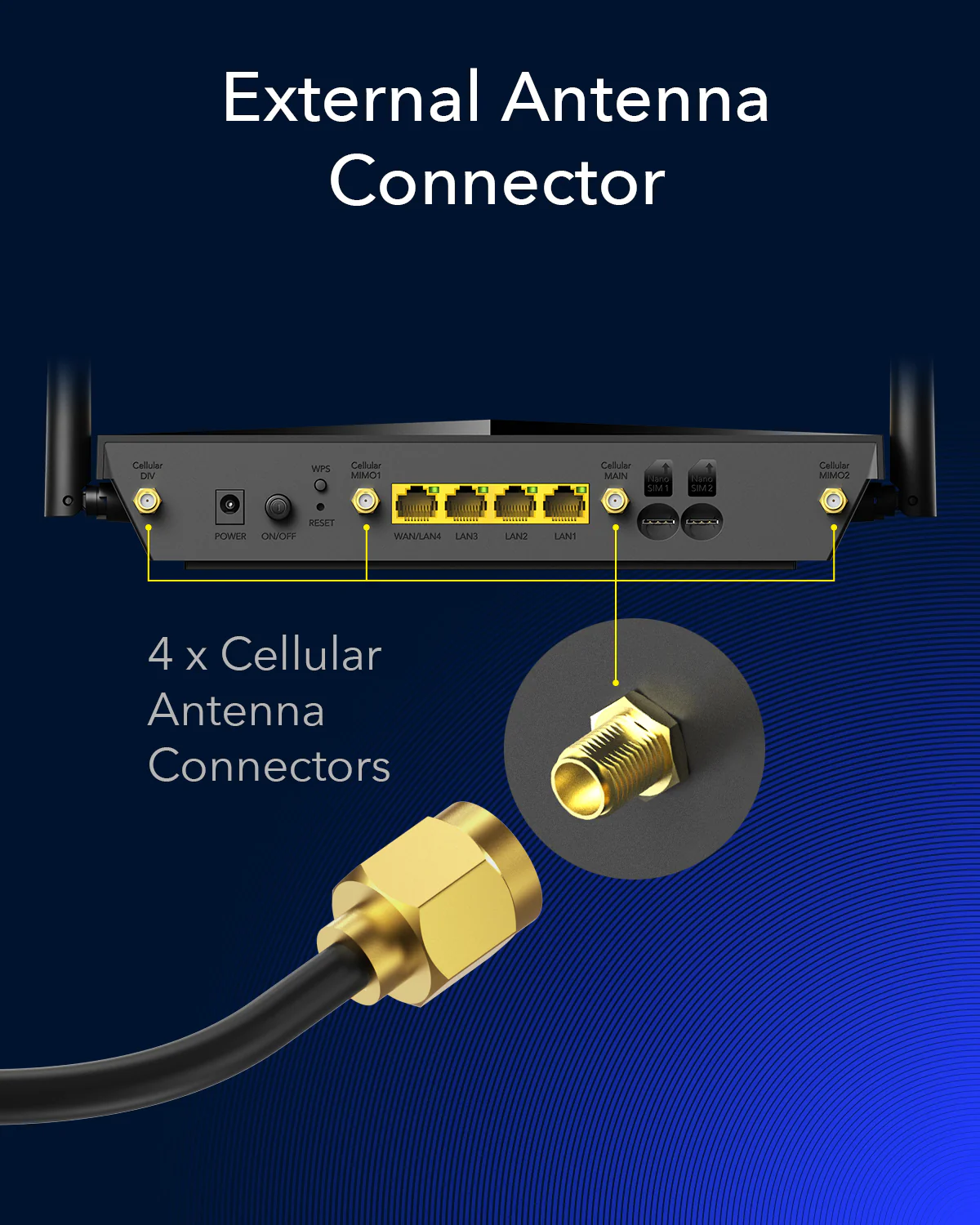 Cudy 4G LTE Cat6 1200mbps WiFi Router with Mesh / Dual Sim / WAN Failover - Image 3