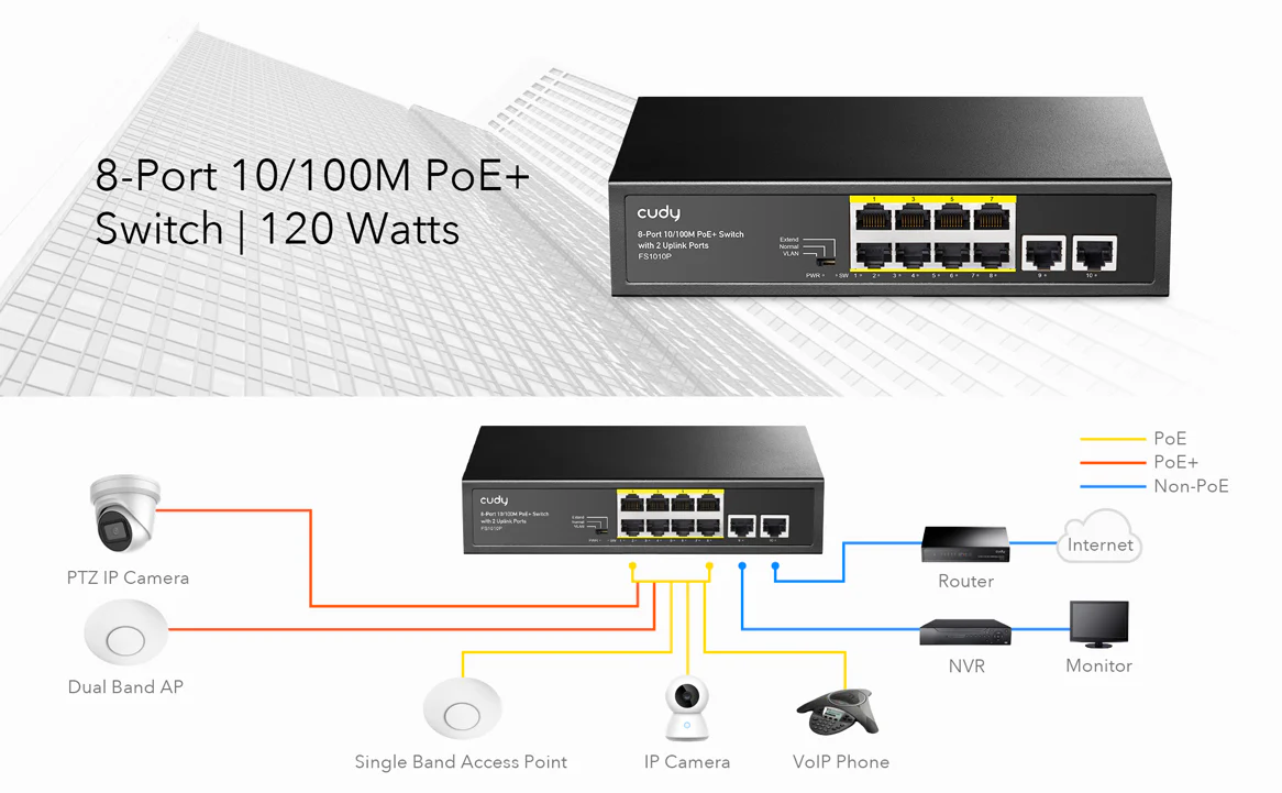 Cudy 8 Port 100M PoE+ Switch + 2 Uplink 120W - Image 4