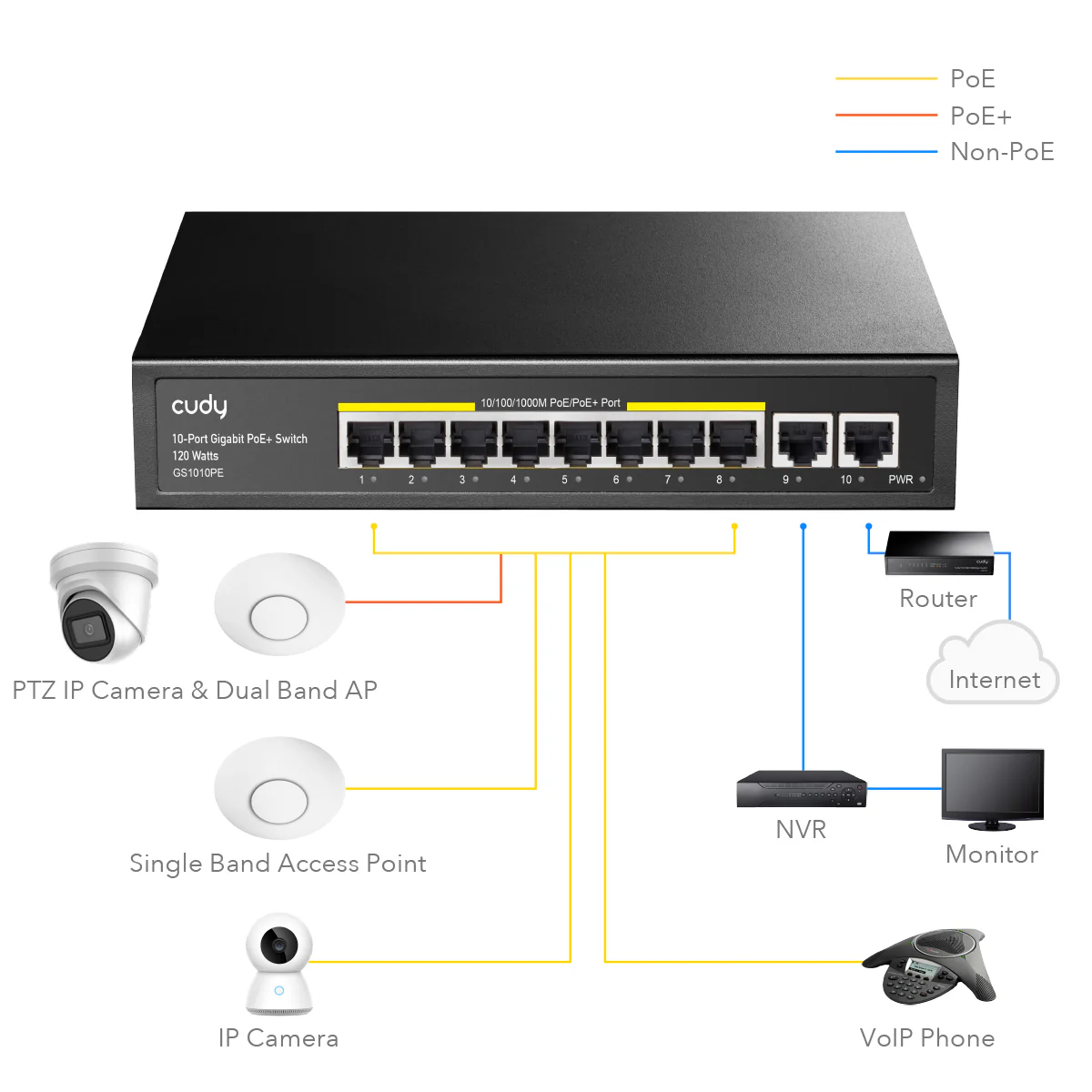 Cudy 8 Port Gigabit PoE Switch + 2 Uplink 120W - Image 6