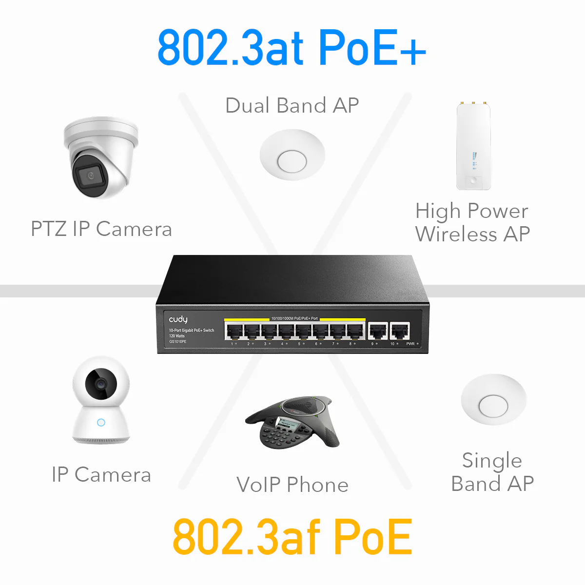 Cudy 8 Port Gigabit PoE Switch + 2 Uplink 120W - Image 7