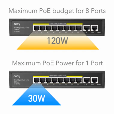 Cudy 8 Port Gigabit PoE Switch + 2 Uplink 120W - Image 9