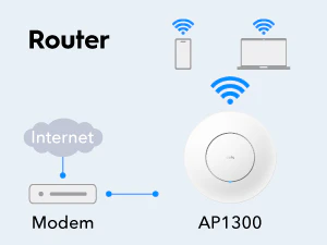Cudy AC1200 Gigabit PoE Wireless Access Point (Includes PoE Injector) - Image 11