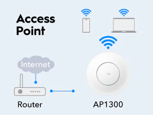 Cudy AC1200 Gigabit PoE Wireless Access Point (Includes PoE Injector) - Image 12