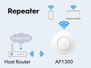Cudy AC1200 Gigabit PoE Wireless Access Point (Includes PoE Injector) - Image 8