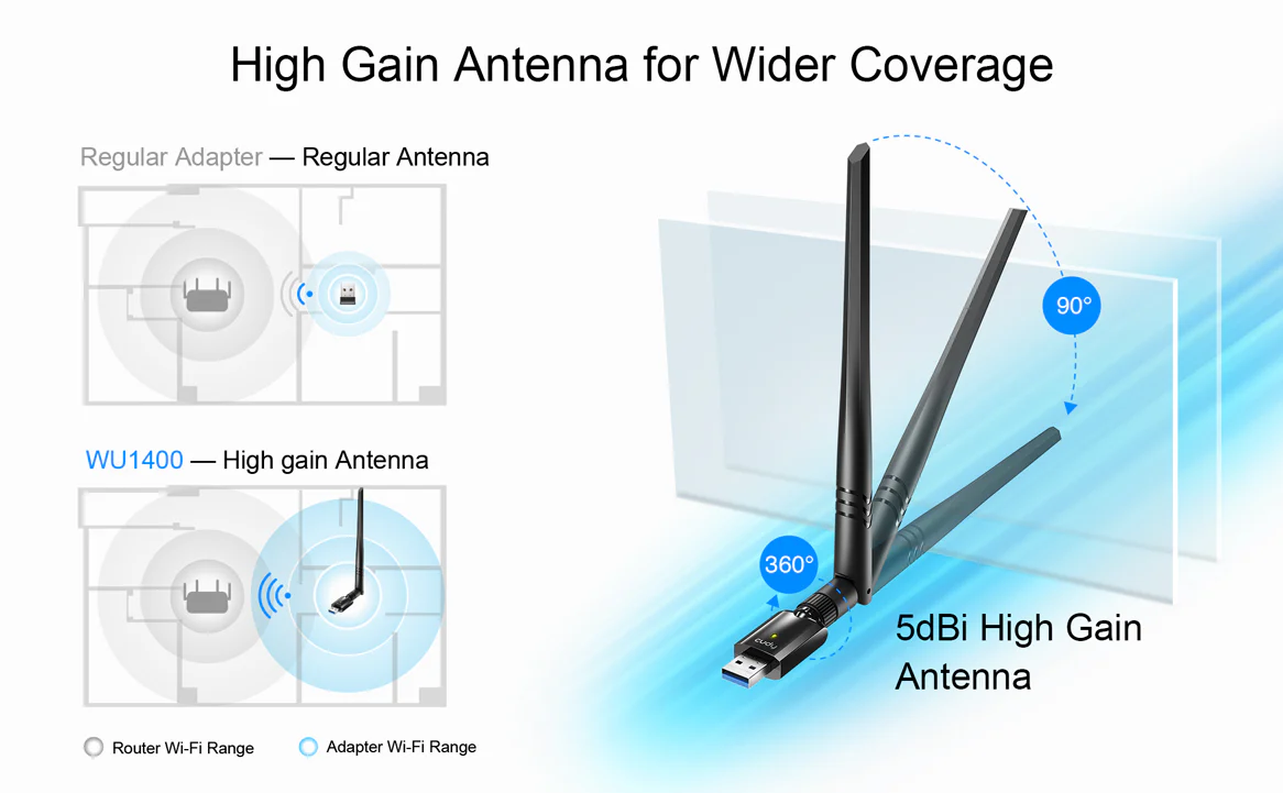Cudy AC1300 High Gain Dual Band USB Wi-Fi Adapter - Image 6