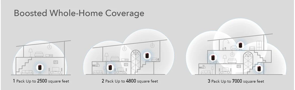 Cudy AX3000 Dual Band 2.5GB Wi-Fi 6 Mesh System (3 Pack) - Image 4