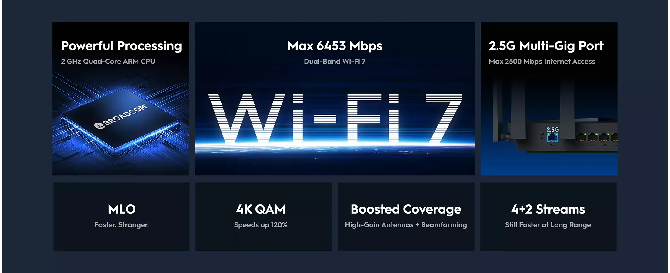 Cudy BE11000 2.5G Tri-Band Mesh Wi-Fi 7 Router WR1100 - Image 4