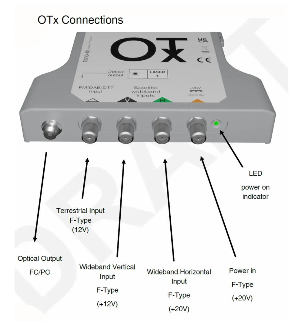 Global Invacom OTx Kit 1310nm + Quattro GTU Unit - Image 4