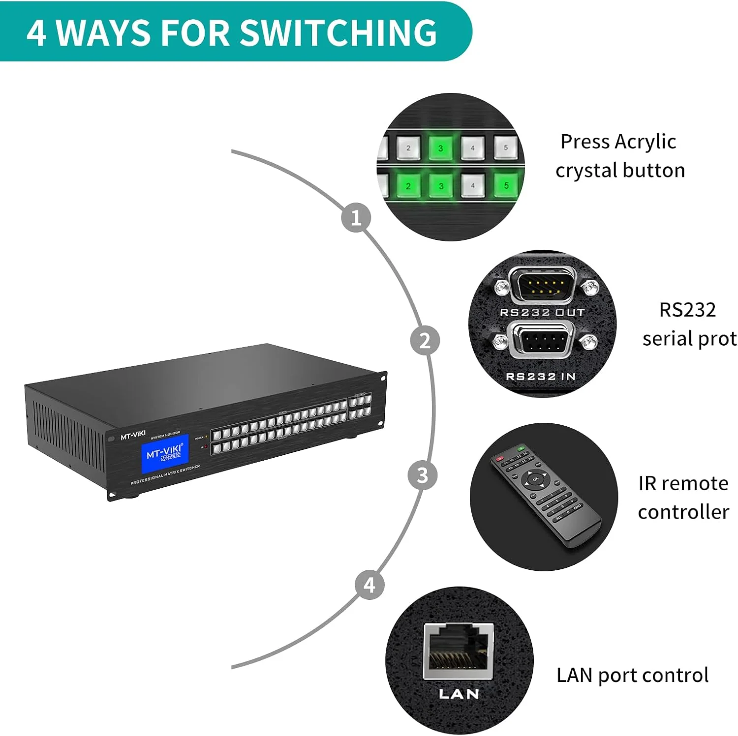 16 x 16 HDMI Matrix 4K (MT-VIKI) - Image 4
