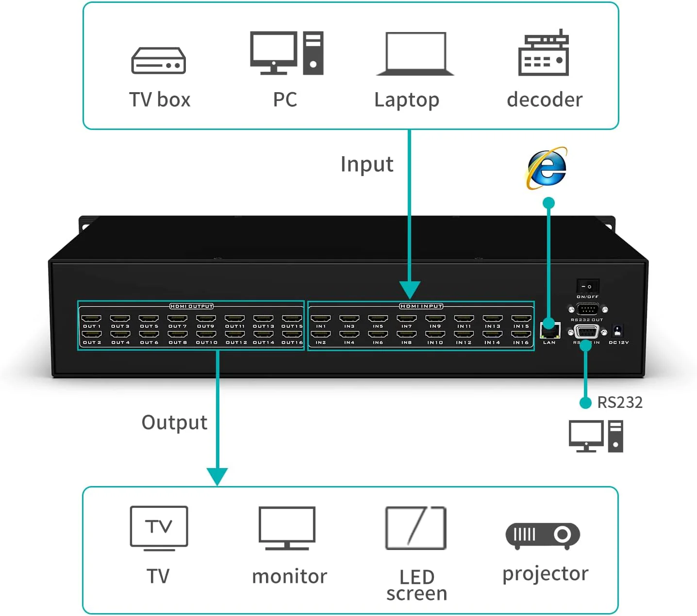 16 x 16 HDMI Matrix 4K (MT-VIKI) - Image 5