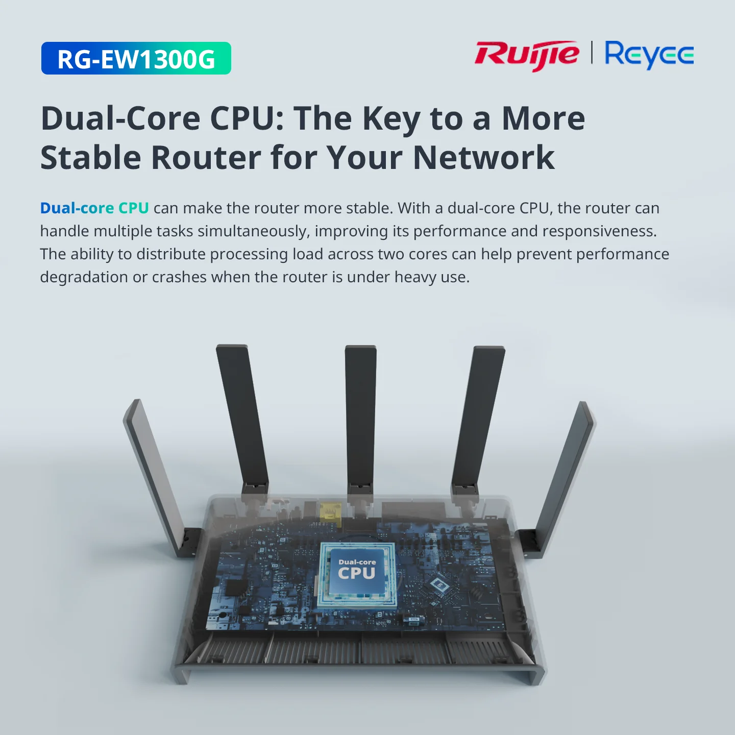 Reyee EW1300G, Dual-band Gigabit Wireless Router with Mesh - Image 2