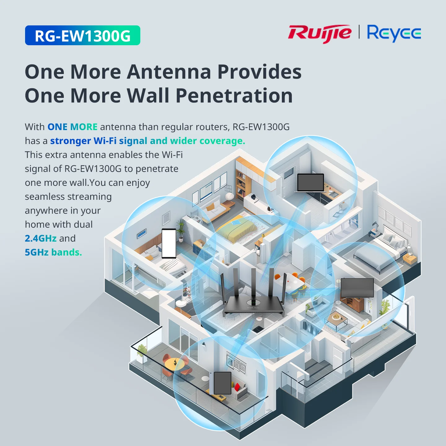 Reyee EW1300G, Dual-band Gigabit Wireless Router with Mesh - Image 3