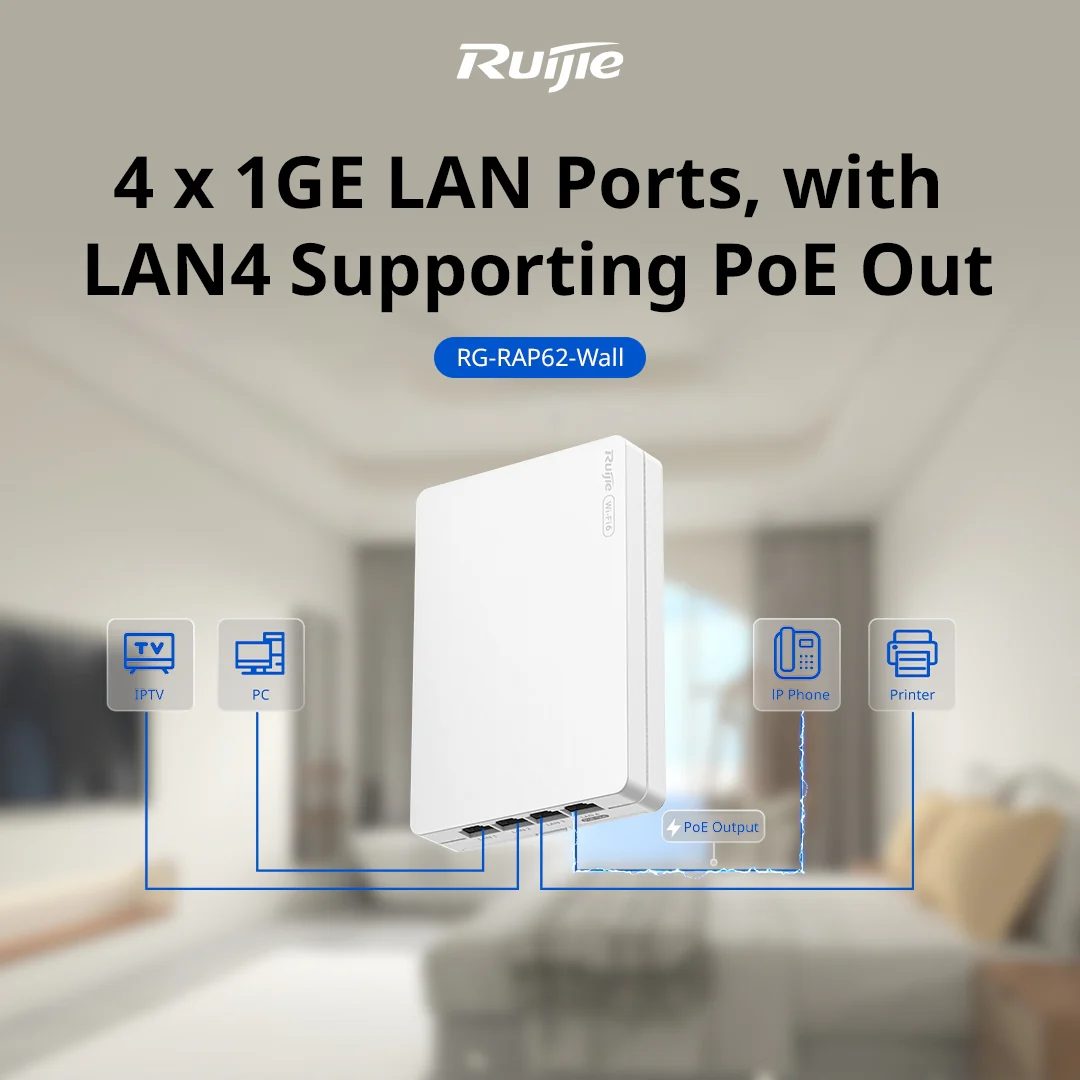 Reyee WiFi 6 Wall Plate Access Point AX3000, 4 GB Ports, PoE Out