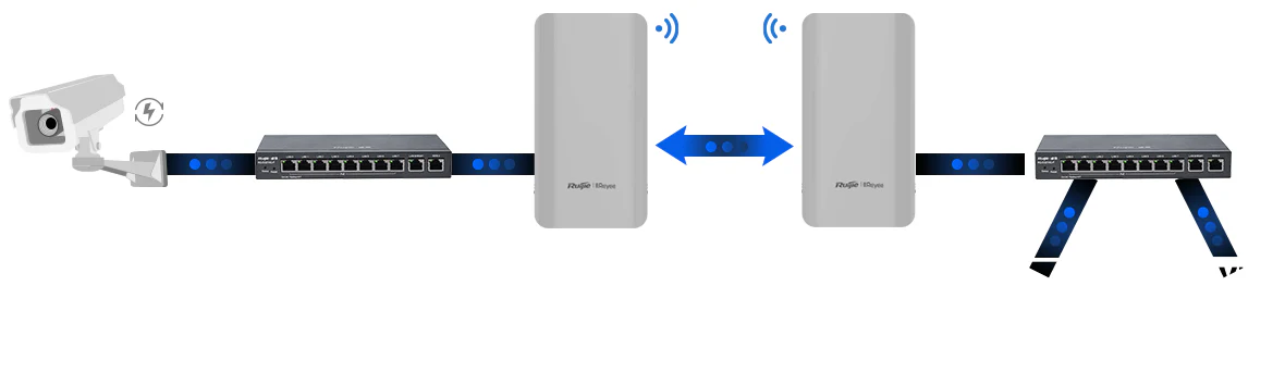 Reyee Wireless Bridge Kit - Pre-Paired - 5GHz 1KM CPE - Image 4